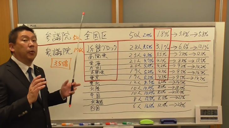 参政党を中和する為の【アルカリ党】って何？