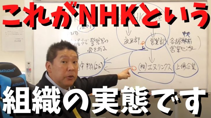 【NHKの組織と実態】【立花孝志】が解説　集金人がしてきたこと　#立花孝志切り抜き #立花孝志  #nhk党    ＃受信料　＃NHK    #急上昇 #shorts  #集金人　＃電話　＃名古屋