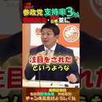 【衝撃】参政党支持率３％も国民民主・公明・共産並みへ【参政党神谷宗幣】