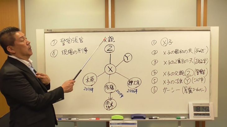 【木原事件】【文春砲】とはなんなのか？初めての人にわかりやすく解説させて頂きます。