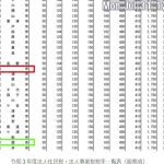 柏市議会で何もしなければ実現する減税とは⁉　柏市議会議員選挙の候補者への提言