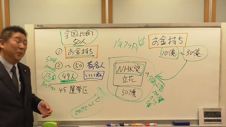 これが立花孝志の新しい選挙方法【新諸派党構想】選挙と政治を分離する。大金持ちを政治家に、人気者が立候補して【いいね】をもらう。