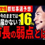 【批判覚悟】石丸市長は○○が16％？都知事選までに克服すべき弱点について考察【石丸市長切り抜き＆解説】