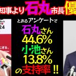 【石丸市長支持率44.6%!?】小池百合子氏出馬に向けて動くも手遅れか！？　#石丸市長 #石丸伸二 #安芸高田市 #政治 #切り抜き #雑談