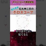 都知事選をホロスコープから予想！石丸伸二さん読んでみた　 #ホロスコープ