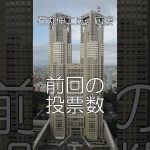 当選、間違いなし、石丸伸二氏を応援24、広報で逆転、ネットの力、リアルに変える、#shorts