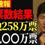 【石丸猛追】都知事選の票読みが衝撃の結果【石丸伸二/都知事選/小池百合子】