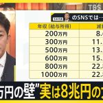 国民民主党「103万円の壁」を178万円に引き上げ案　実は“8兆円”の大減税　財源どうする？【news23】｜TBS NEWS DIG