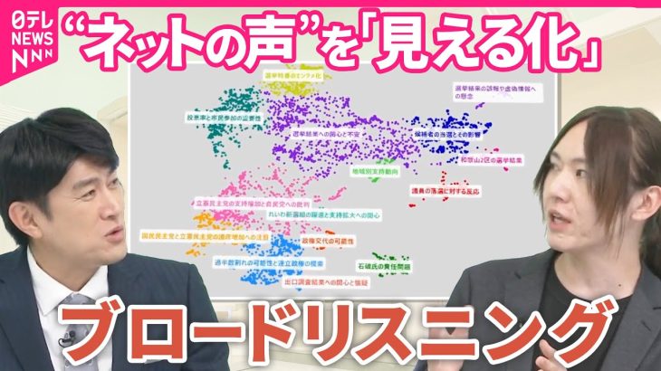 【衆院選】投票終了直後のSNSの反応…AIが“最速で分析”｜2024衆議院選挙