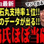 【石丸伸二最新】「ぜひ出てくれ！」港区の異常過ぎる石丸支持率が判明！箕輪氏が出馬すればほぼ当確に！米山氏がさっそく石丸批判も旧体制依存で撃沈！【勝手に論評】