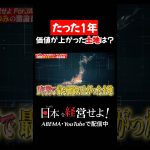 たった1年で価値が上がった土地は？ #石丸伸二 #古舘伊知郎 #経済 #土地