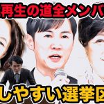 都議選で石丸伸二氏代表の再生の道、全メンバー決定!当選しやすい選挙区は？ 3周目&4周目追加合格者19名はどんな人？